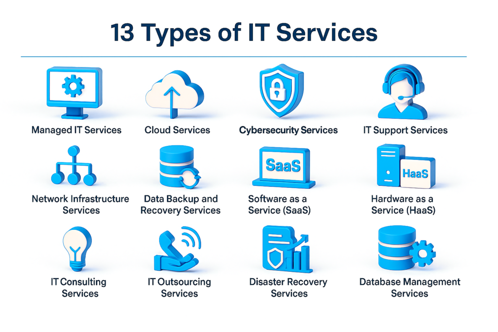 IT Services